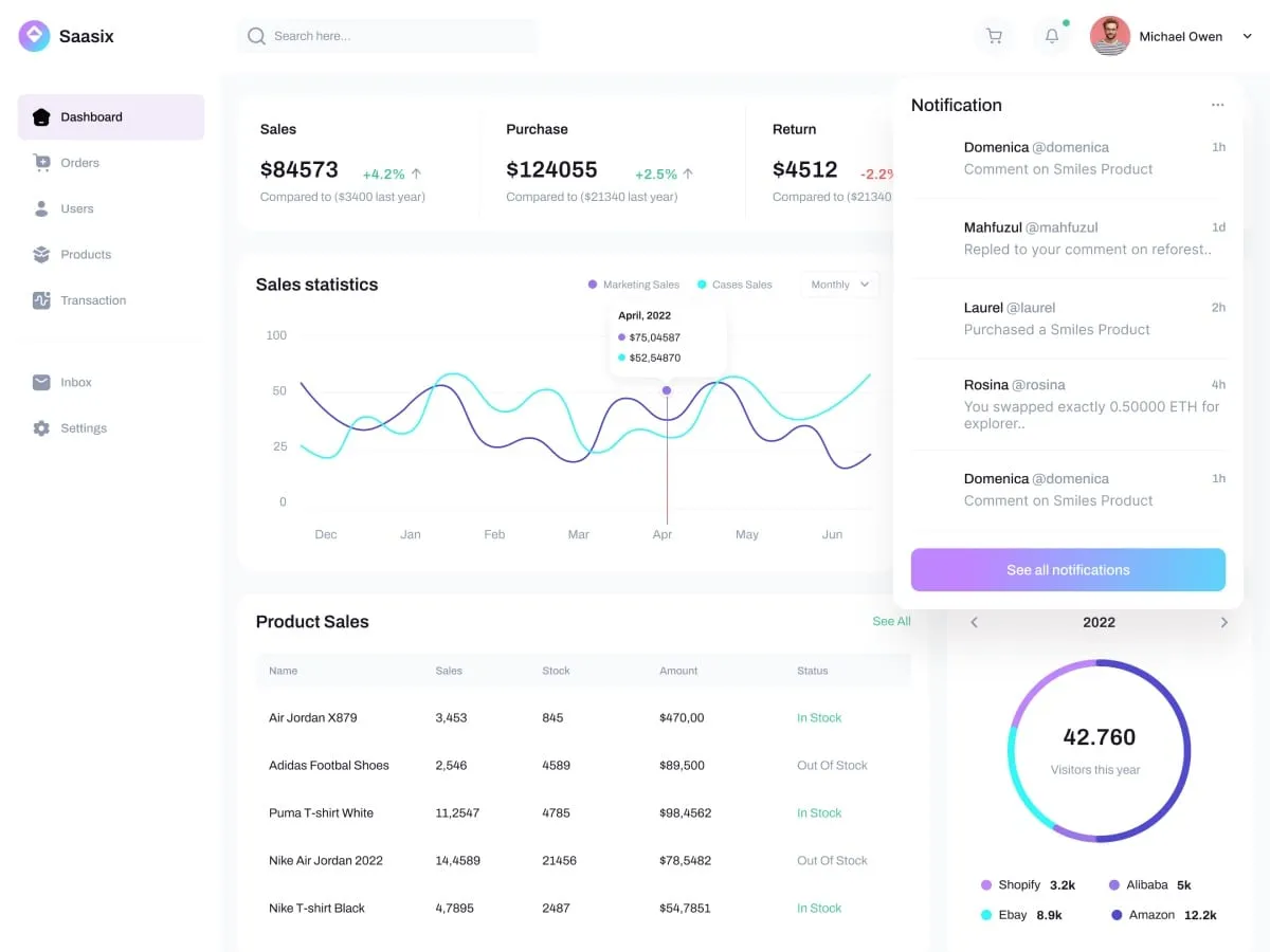 Dashboard preview 1